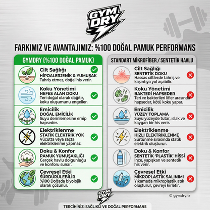GYMDRY™ %100 Pamuk Spor Havlusu